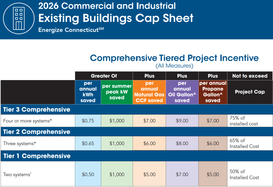 2026 Energize CT Incentives